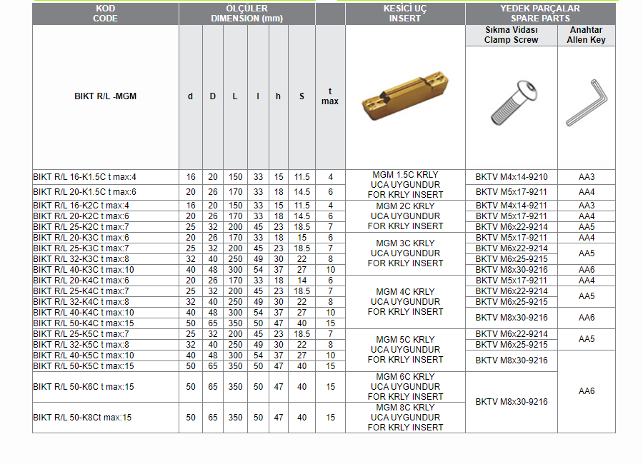 BIKT R/L -MGM (1.5C-2C-3C-4C-5C-6C-8C KRLY) DELİK İÇİ KANAL AÇMA TAKIMLARI